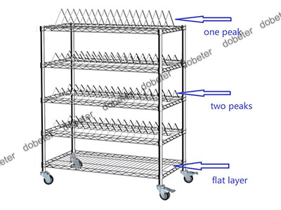 esd-smd-reel-trolley