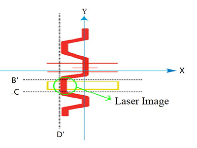 Solder Paste Inspection